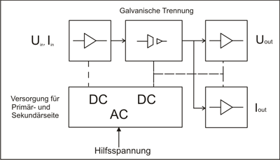 Schaubild galvanische Trennung